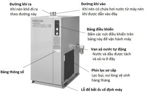 bộ sấy khí nén