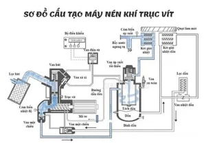 sodocautaomaynenkhitrucvit